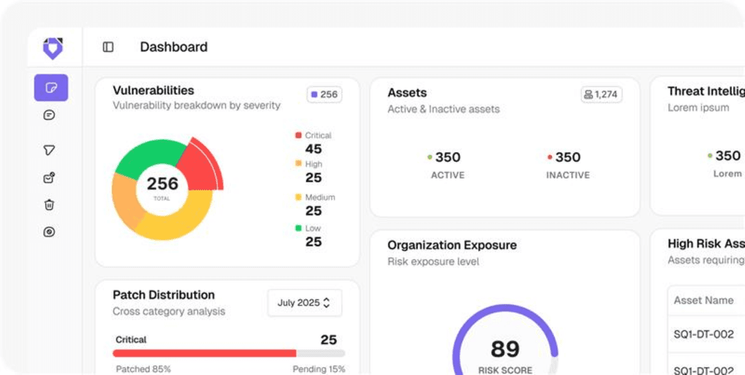 Intelligent Risk Dashboard