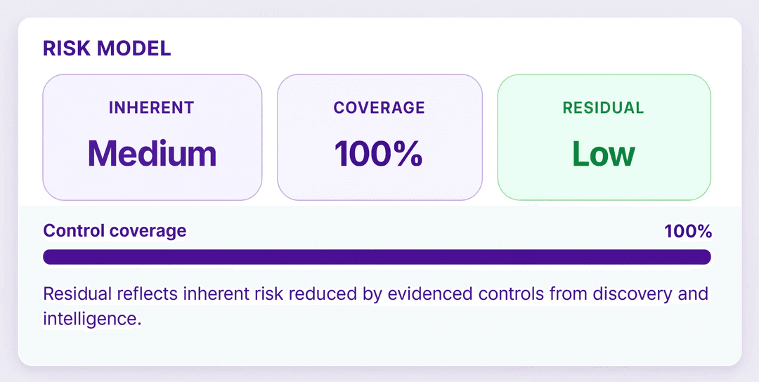 Vendor & Third-Party Risk  